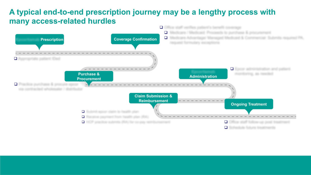 Pharma Case Study Presentation Slide