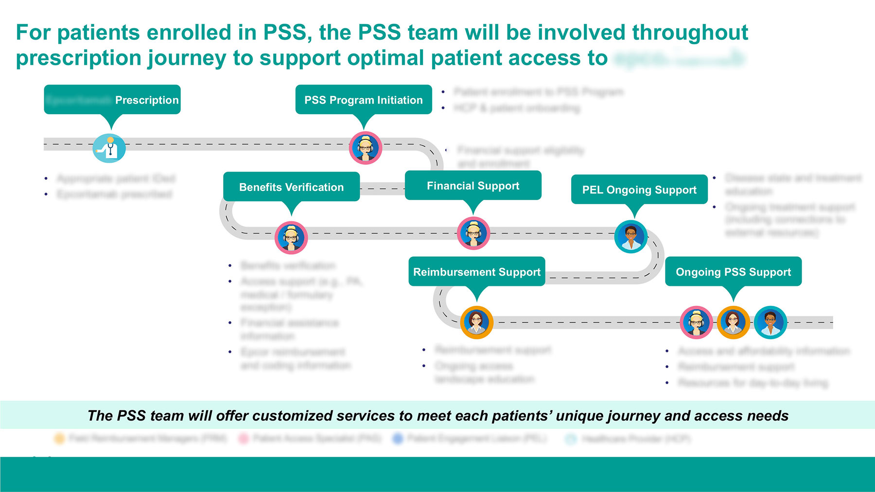Pharma Case Study Presentation Slide